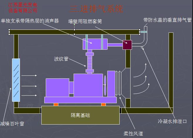 康明斯柴油發電機/發電機組"詳細內容